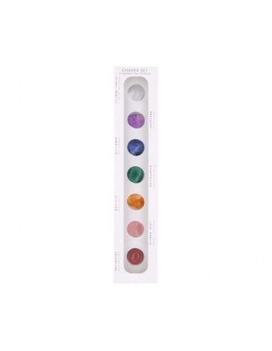 Regolare i Chakra Minori