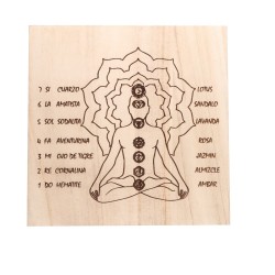 Tabella dei Chakra per Radiestesia Registrata