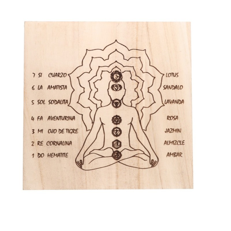 Tabella dei Chakra per Radiestesia Registrata