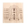Mapa de Chakras para Gravação de Radiestesia
