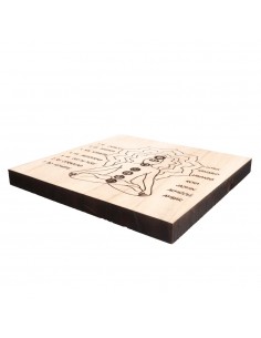 Mapa de Chakras para... 2